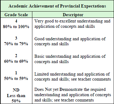 Essay on co education is good or bad