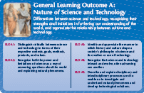 General Learning Outcome A: Nature of Science and Technology