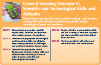 General Learning Outcome C: Scientific and Technological Skills and Attitudes