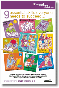 Middle Years Essential Skills Poster