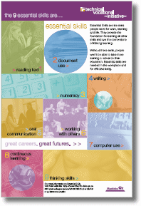 Senior Years Essential Skills Poster