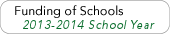 Funding of Schools 2008-2009 School Year