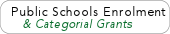 Public Schools Enrolment and Categorical Grants 2008-2009