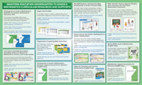 K to 8 Math Poster thumbnail