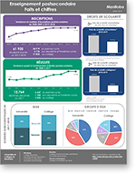 Post-Secondary Facts and Figures