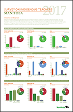 Survey on Indigenous Teachers Manitoba Reports 2017
