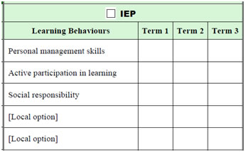 IEP Chart