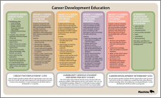 Careers Education