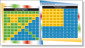 Glance Across the Grades: Kindergarden to Grade 9 Mathematics