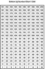 Blackline Master of Number Chart 1-200 Bottom Up
