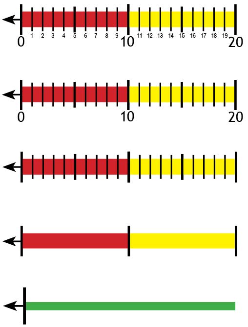 Blackline Master of Number Lines (Horizontal)