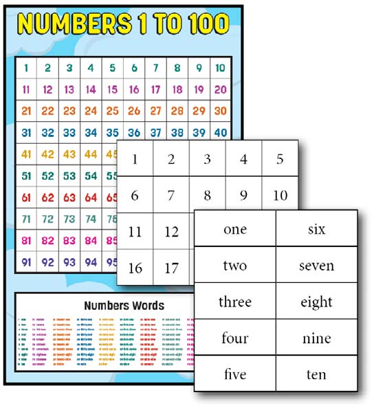 Blackline Master of Number Words and Numerals