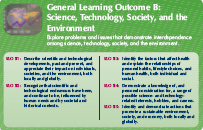 General Learning Outcome B: Science, Technology, Society, and the Environment