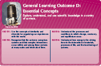 General Learning Outcome D: Essential Concepts