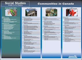 Social Studies: Grade 2 at a Glance: Communities in Canada