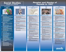 Social Studies: Grade 5 at a Glance: People and Stories of Canada to 1867