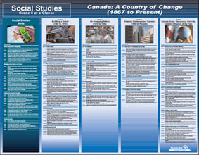 Social Studies: Grade 6 at a Glance: Canada: A Country of Change (1867 to Present)