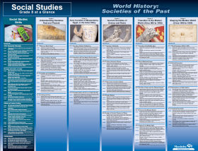 Grade 8 at a Glance: World History: Societies of the Past