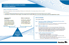 Towards Successful School Planning in French Immersion