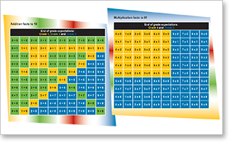Progression of Learning Math Facts Chart cover