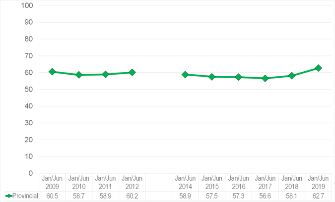 Chart of Grade 12 Applied Mathematics Provincial Average Marks