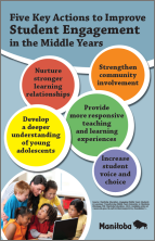 Poster of Five Key Actions to Improve Student Engagement in the Middle Years