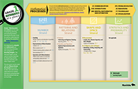 Grade 1 Math Curriculum Essentials posters