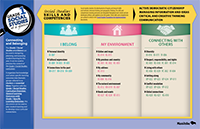 Grade 2 Social Studies Curriculum Essentials posters