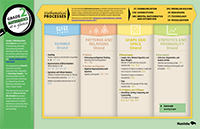 Grade 2 Mathematics Curriculum Essentials posters