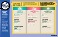 Grade 2 Social Studies Curriculum Essentials posters