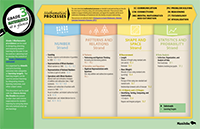 Grade 3 Math Curriculum Essentials posters