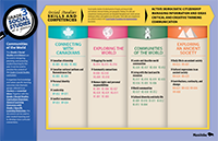 Grade 3 Social Studies Curriculum Essentials posters