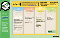 Grade 4 Math Curriculum Essentials posters