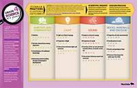 Grade 4 Science Curriculum Essentials posters