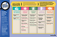 Grade 4 Social Studies Curriculum Essentials posters