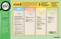 Grade 5 Mathematics Curriculum Essentials posters