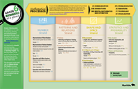 Grade 6 Mathematics Curriculum Essentials posters