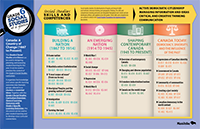 Grade 6 Social Studies Curriculum Essentials posters