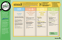 Grade 7 Math Curriculum Essentials posters