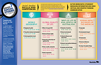 Grade 7 Social Studies Curriculum Essentials posters