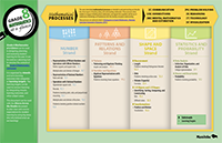 Grade 8 Mathematics Curriculum Essentials posters