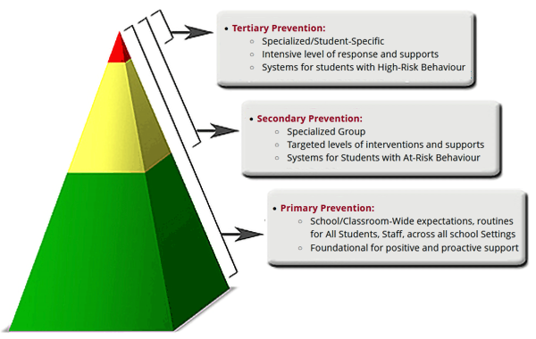 pyramid model illustration