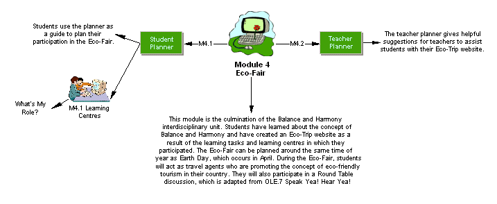 Climate Change Module 4 Concept Map