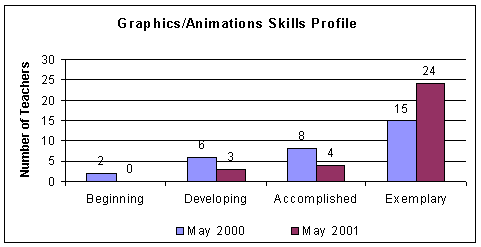 graphics chart