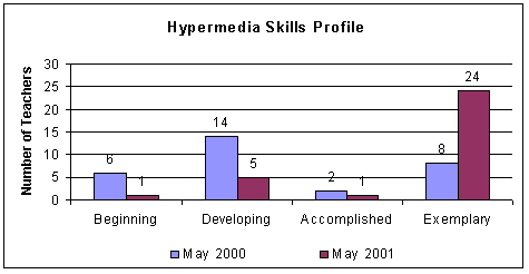 hypermedia chart