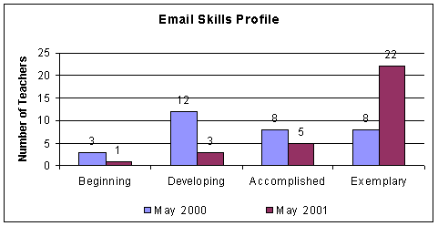 email chart