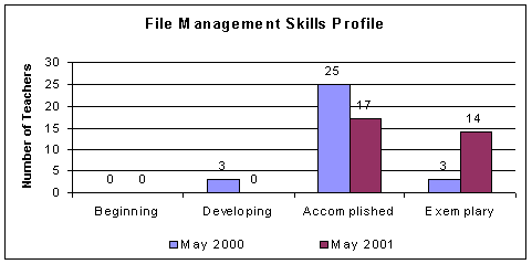 file management chart