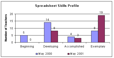 spreadsheet chart