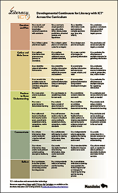 Literacy with ICT Across the Curriculum Poster