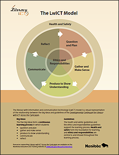 Literacy with ICT Model Poster